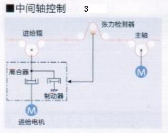 磁粉離合制動器