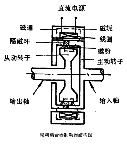 磁粉制動(dòng)器結(jié)構(gòu)圖