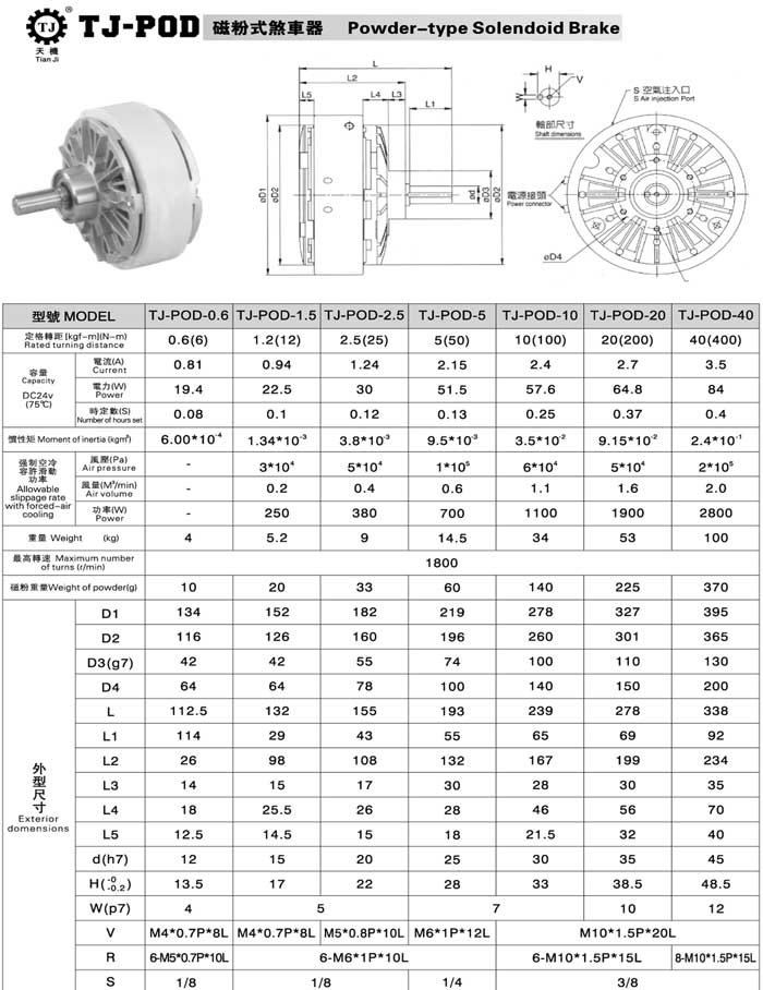 磁粉制動器離合器參數(shù)圖